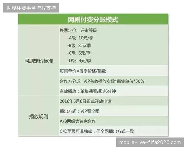 版权管理机制调整之下，为何赛事IP方与转播平台在收益分账上依然难以达成共识？